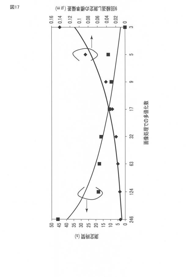 6496699-多心光コネクタフェルールの偏心測定装置および方法 図000018