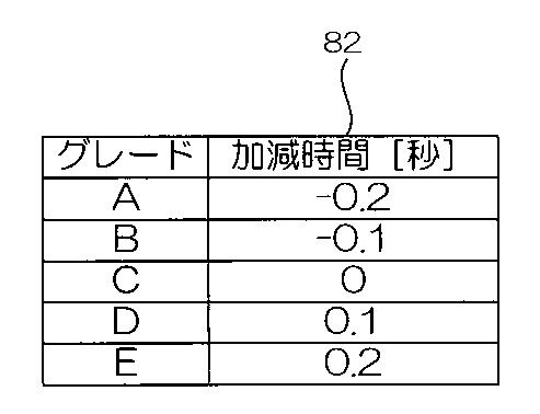 6503723-印刷装置、印刷方法、印刷プログラム、及び印刷物の製造方法 図000018