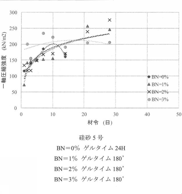 6504587-地盤注入材および地盤注入工法 図000018