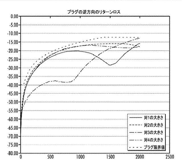 6511133-クロストーク制御のための非連続性の平面を有する高周波ＲＪ４５プラグ 図000018