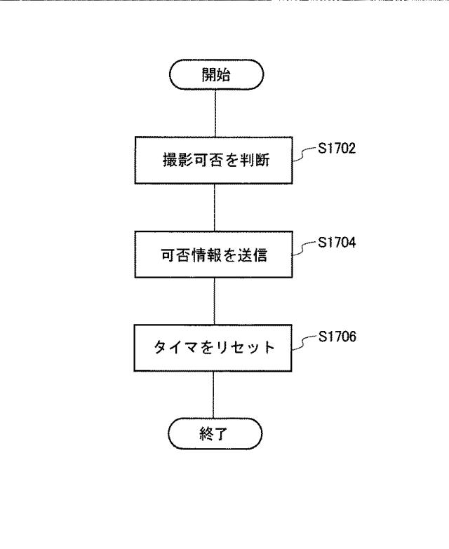 6515966-撮像装置、システム、電子機器およびプログラム 図000018