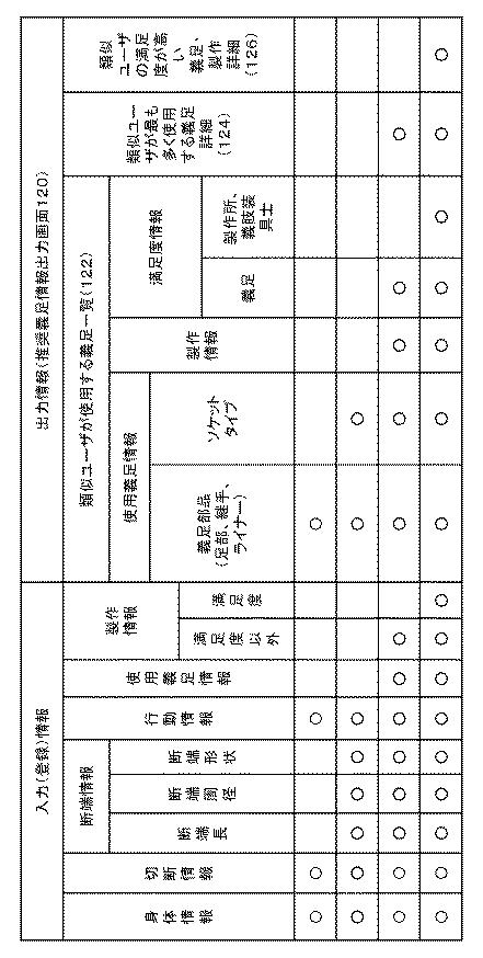 6518973-義足に関する情報を提供するための装置及び方法 図000018