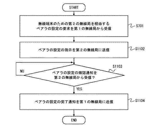 6528825-通信システム、第１の無線局、モビリティ管理装置、及びこれらの方法 図000018