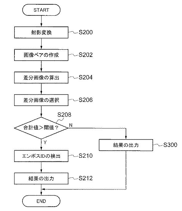 6529413-パターン生成装置、情報埋め込み装置、情報検出装置、方法、媒体、及びプログラム 図000018