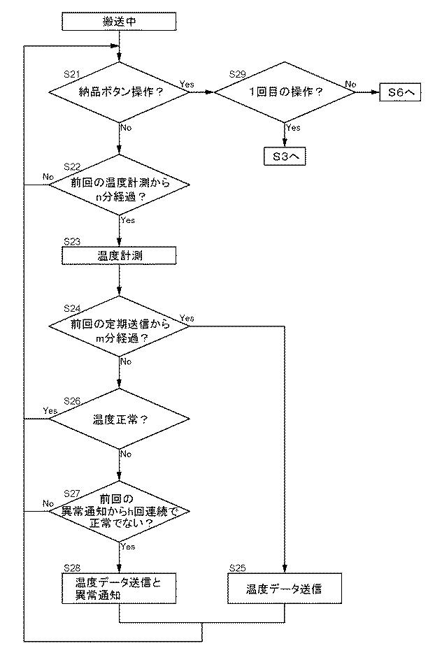 6537548-搬送状態監視システム及び温度測定装置並びに搬送状態監視方法 図000018