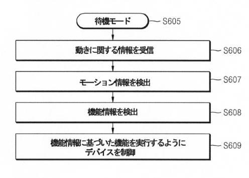 6545432-デバイスの機能実行方法及びこのためのデバイス 図000018