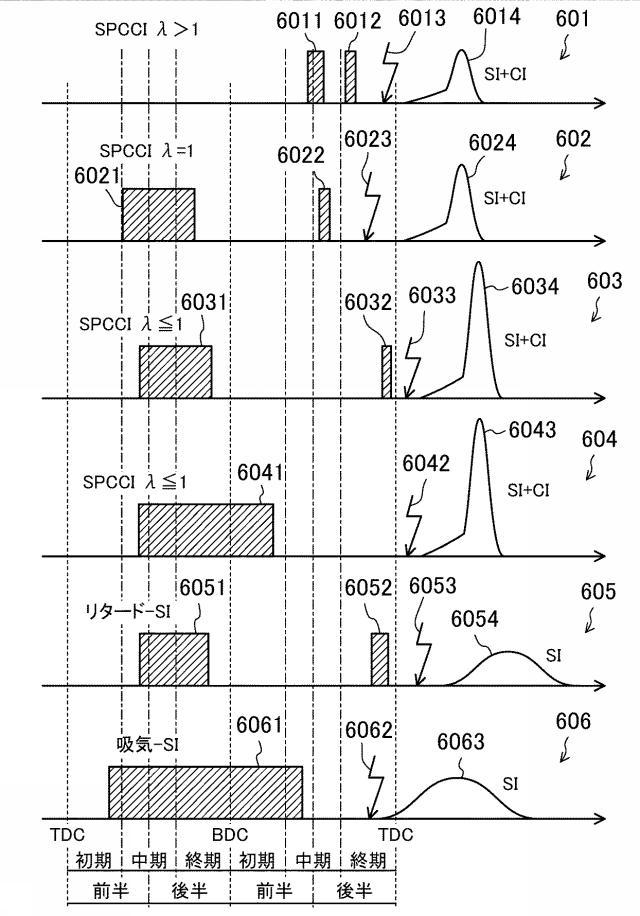 6558408-圧縮自己着火式エンジンの制御装置 図000018