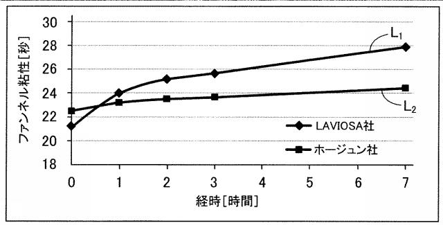 6561014-空隙充填材およびその製造方法 図000018