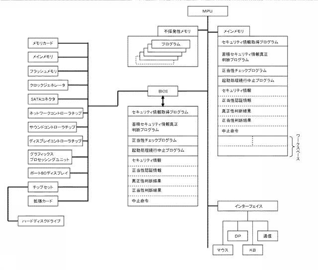 6564549-正当性認証起動管理システム 図000018