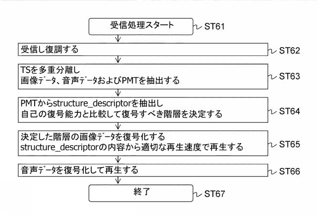 6576635-送信装置、送信方法、受信装置および受信方法 図000018