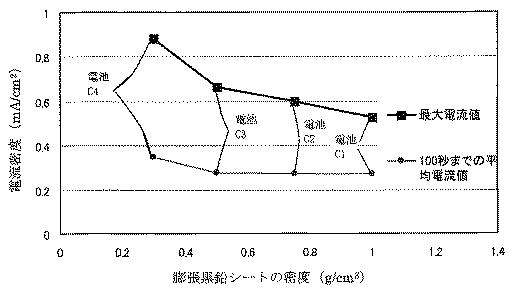 6578611-空気電池用正極及びこの正極を用いた空気電池 図000018