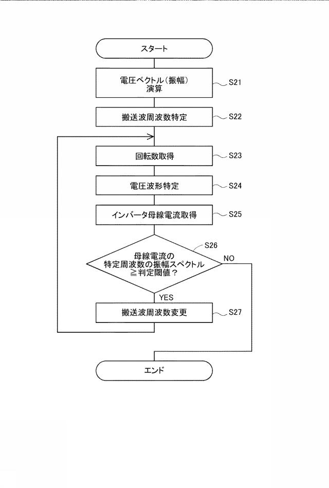 6583109-交流電動機の制御装置 図000018