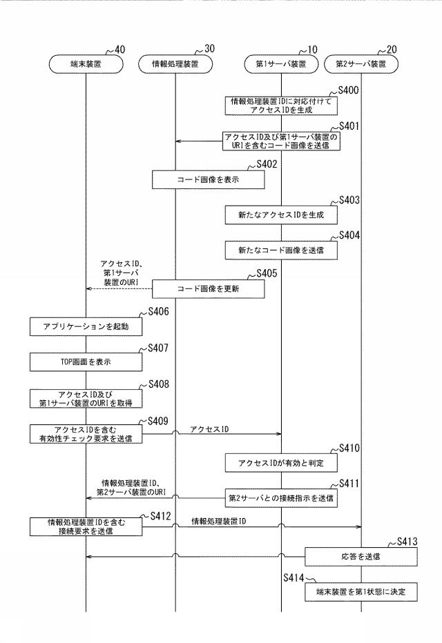 6586137-情報処理システム、サーバ装置、及びプログラム 図000018