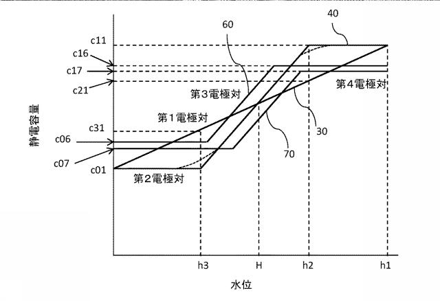 6598171-内容量推定方法、及び内容量推定システム 図000018