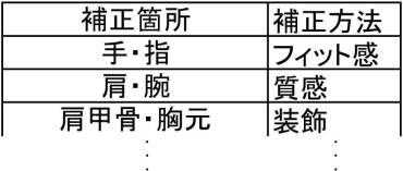 6604644-ファッションタイプ診断システム、ファッションタイプ診断方法 図000018