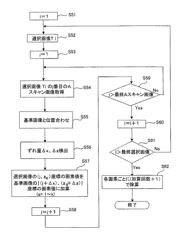 6608138-画像処理装置、画像処理方法、画像処理プログラム及びそのプログラムを格納した記録媒体 図000018