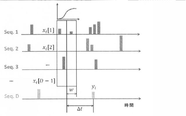 6609050-時間的因果グラフにおける異常フュージョン 図000018