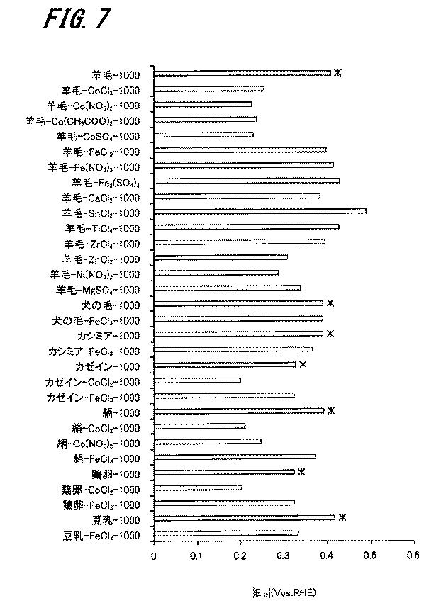 6609862-炭素触媒の製造方法、炭素触媒 図000018