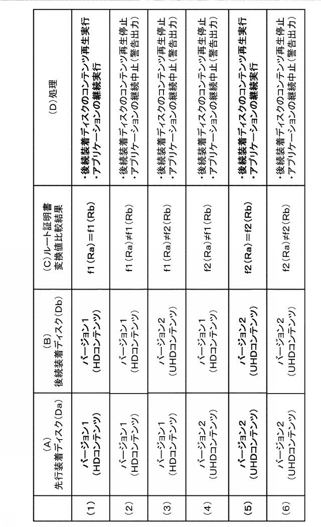 6623553-情報処理装置、情報記録媒体、および情報処理方法、並びにプログラム 図000018