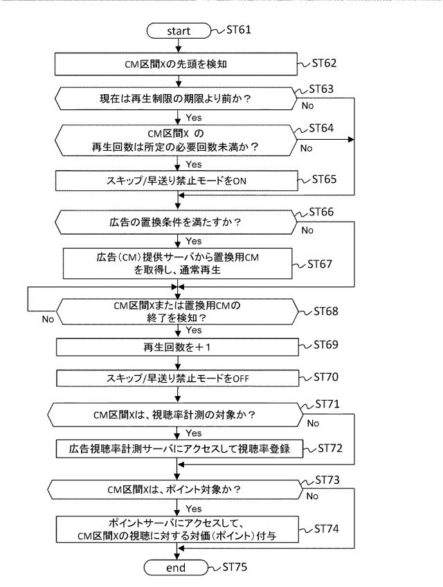 6623576-コンテンツ再生装置、コンテンツ再生方法、コンテンツ送信装置およびコンテンツ送信方法、 図000018