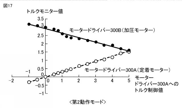 6623875-定着装置、画像形成装置、駆動装置、駆動方法、および駆動プログラム 図000018