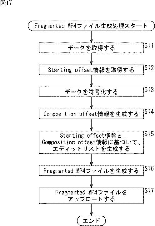6624060-情報処理装置および情報処理方法 図000018