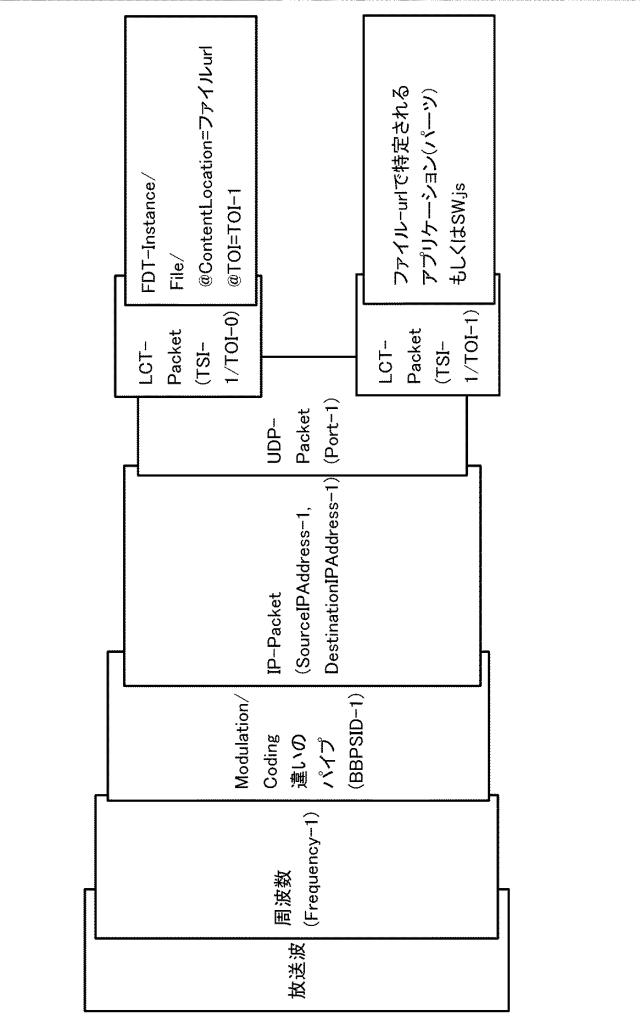 6624064-受信装置、送信装置、およびデータ処理方法 図000018