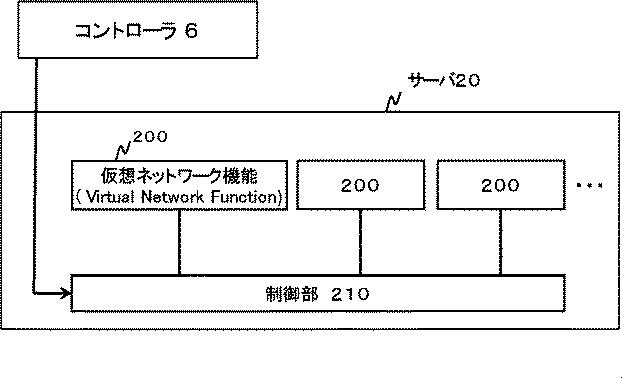6624070-制御装置、制御方法、通信システム及びプログラム 図000018