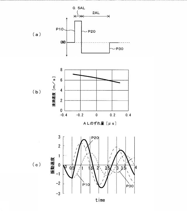 6624205-インクジェット記録装置、インクジェットヘッドの駆動方法及び駆動波形の設計方法 図000018