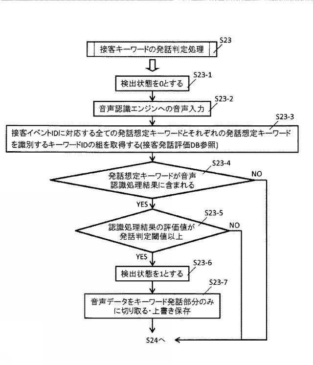 6624368-接客モニタリングシステム及び接客モニタリング方法 図000018