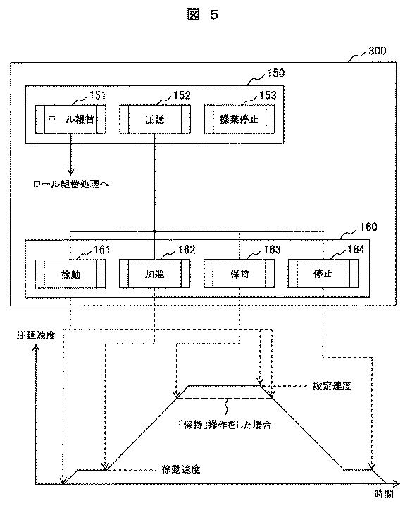 6625500-圧延機の制御装置、圧延機の制御方法、および制御プログラム 図000018