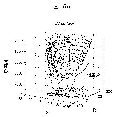 6625952-電力系統の特性推定装置、及び方法、並びに電力系統管理装置 図000018