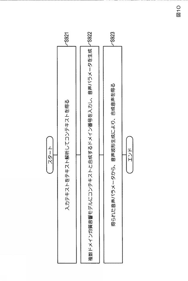 6626052-音響モデル生成方法、音声合成方法、音響モデル生成装置、音声合成装置、プログラム 図000018