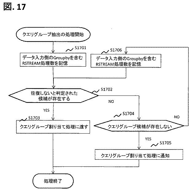 6626198-管理装置、実行環境設定方法、ストリームデータ処理システム 図000018