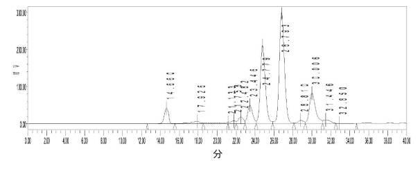 6626209-可溶性食物繊維及びその調製方法 図000018