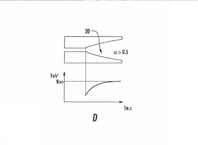 6633682-流体ナノファンネルを有する装置、関連する方法、製造及び解析システム 図000018