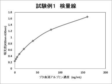 6634653-質量分析を行うべき試料をスクリーニングする方法 図000018