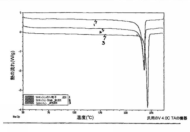 6651489-ナノ粒子状の形態における生物学的に活性な化合物の調製のための方法 図000018