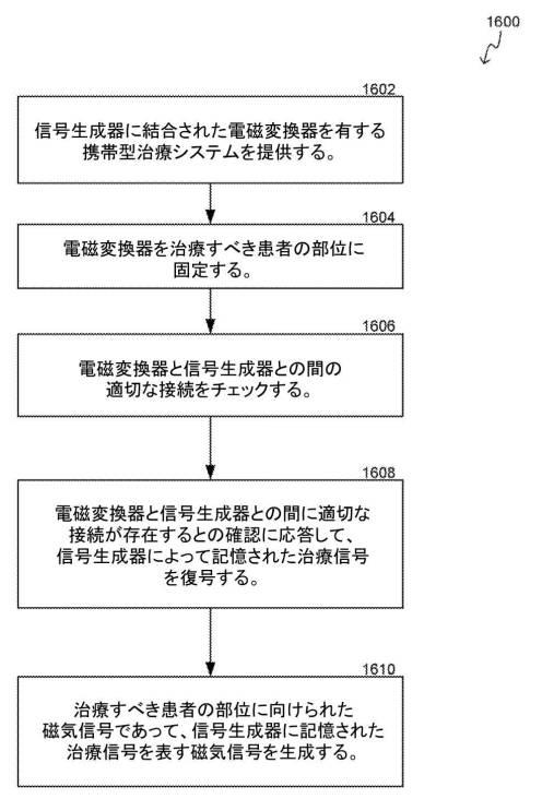 6654132-ガン治療などの治療を施すためのコントローラ及び可撓性コイル 図000018