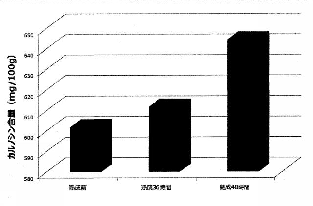 6670154-生鮮食材の抗酸化能増強方法及びその高鮮度流通方法 図000018