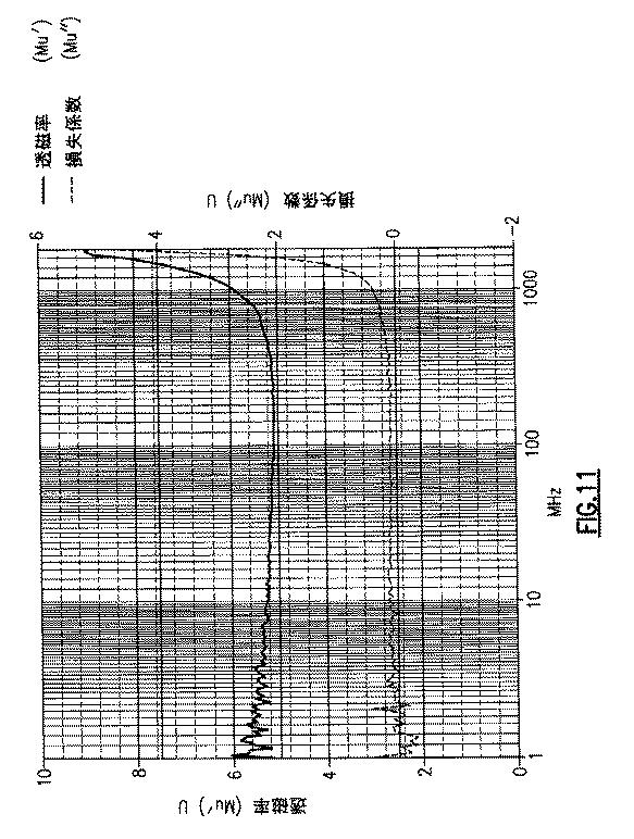 6677478-電磁誘電六方晶フェライト、六方晶フェライト材料の磁気特性を向上させるための方法、および電磁誘電アンテナ 図000018