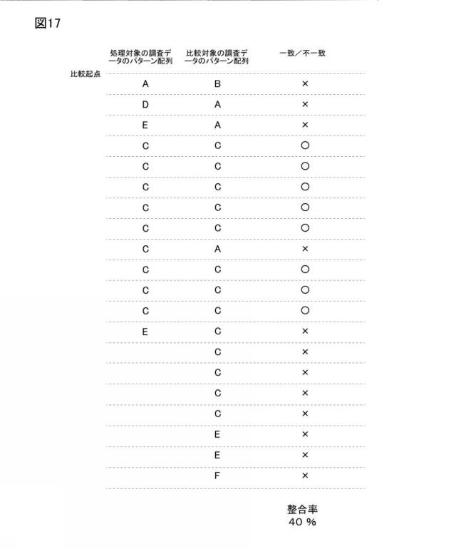 6687207-情報処理装置及びプログラム 図000018