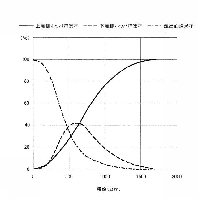 6689523-固体粒子回収装置及び流動層ボイラ設備 図000018