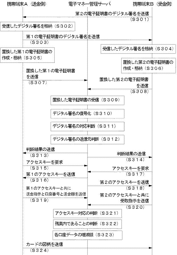 6690073-電子マネー送金方法およびそのシステム 図000018