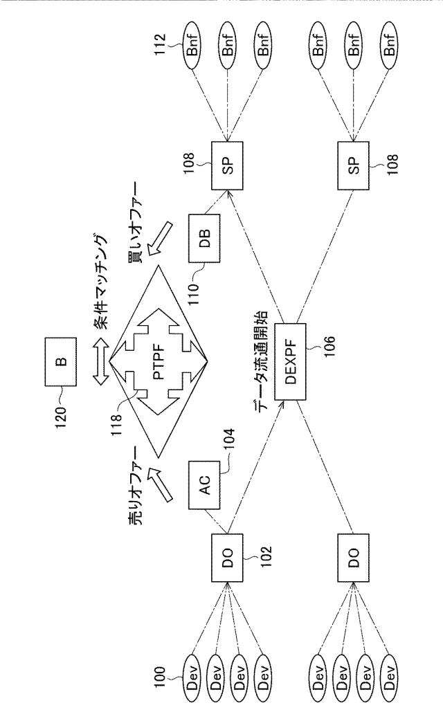 6694048-データ取引システム 図000018