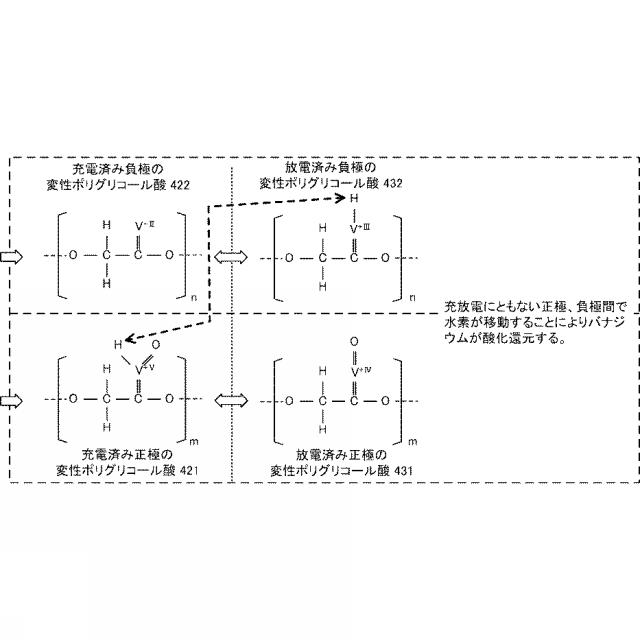 6704544-二次電池および二次電池の製造方法 図000018