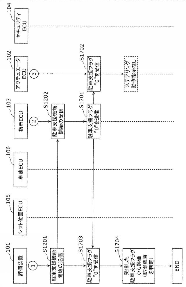 6712938-評価装置、評価システム及び評価方法 図000018
