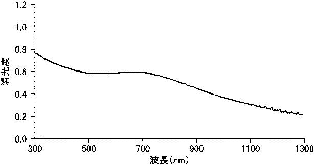 6716632-パラジウム被覆異方性金ナノ粒子を含む被験物質を検出するための組成物及びその用途 図000018