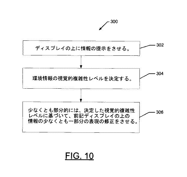 6717773-環境情報の視覚的複雑性に基づいて情報の提示を修正する方法と装置 図000018