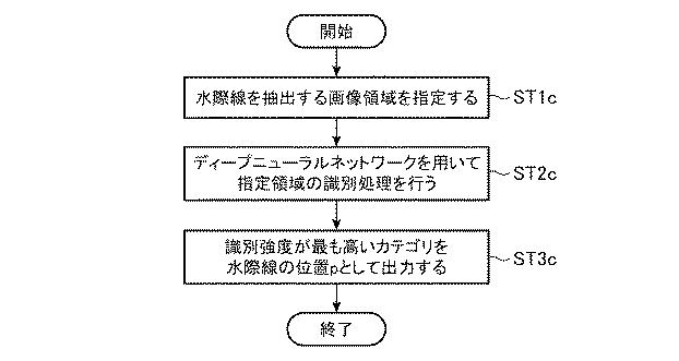 6729971-水位計測装置および水際線抽出方法 図000018